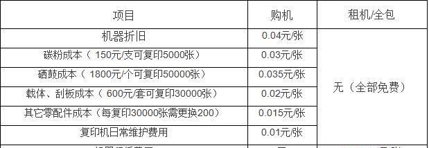 日照夏普复印机维修价格揭秘（了解维修费用）  第1张