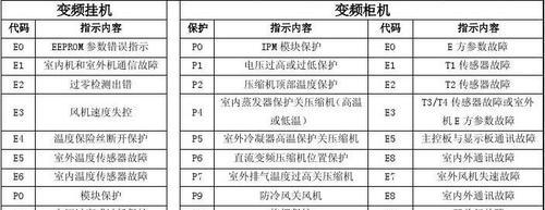 解析扬子变频空调故障代码（掌握关键代码）  第1张