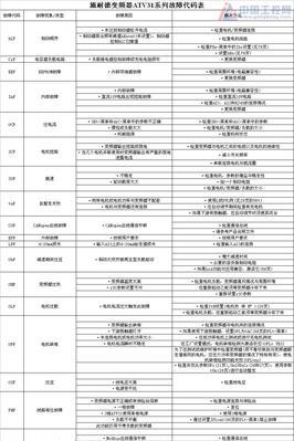 解析扬子变频空调故障代码（掌握关键代码）  第3张