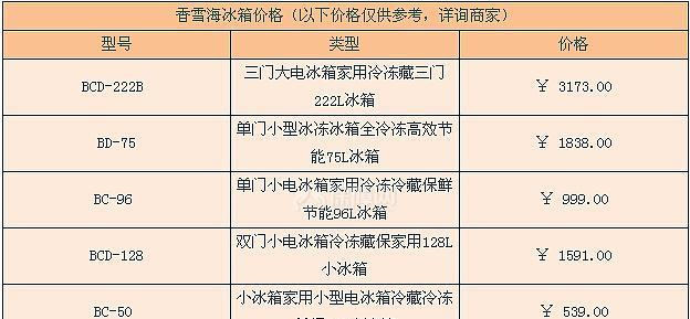 冰柜发泡不良维修价格揭秘（了解冰柜发泡不良维修所需费用及注意事项）  第3张