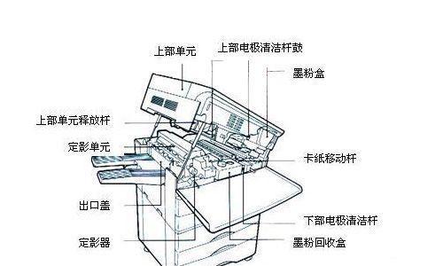 复印机上部卡纸的解决方案（应对复印机上部卡纸问题的有效方法）  第1张