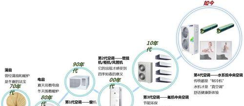 中央空调保养方法大揭秘（教你轻松应对中央空调保养难题）  第1张