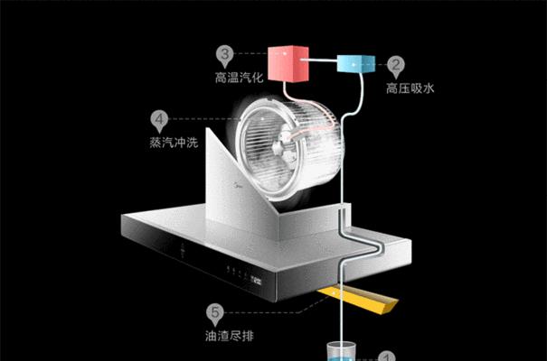 如何正确清洗以外星人油烟机（科学方法保持油烟机清洁）  第3张