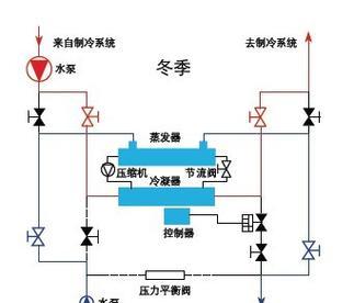 中央空调制热机组接线方法（简单易懂的接线指南）  第2张