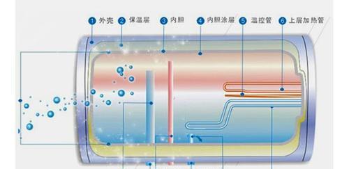 热水器点火出冷水的原因及解决方法（冷水问题分析与解决方法探讨）  第1张