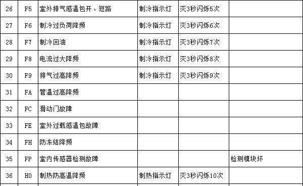 探讨格力空调H1故障代码及解决方法（格力空调H1故障代码解析与修复指南）  第3张