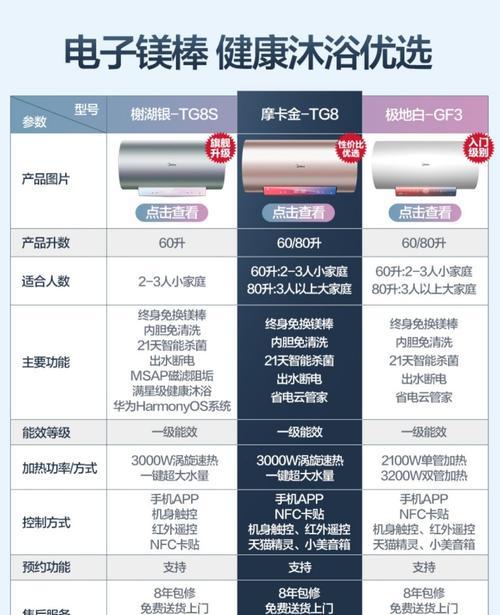 热水器代码闪烁的解决方法（如何应对热水器代码闪烁问题）  第2张