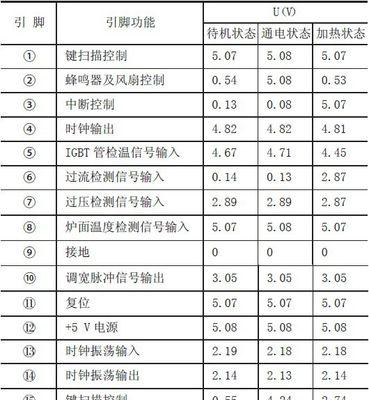 电磁炉E3故障维修指南（解决E3故障代码的有效方法）  第1张