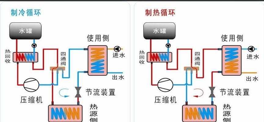 华帝热水器EE故障原因及解决方案（探究华帝热水器EE故障的根源）  第2张