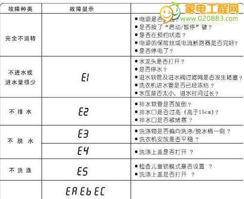 荣事达洗衣机故障码e3是什么原因导致的？  第3张