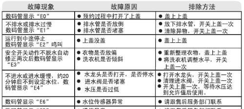 荣事达洗衣机故障码e3是什么原因导致的？  第2张