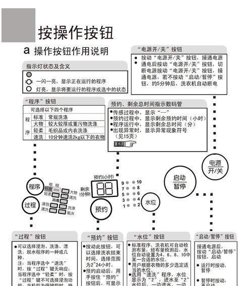 海尔洗衣机脱水时自动跳回漂洗模式？如何快速解决？  第1张