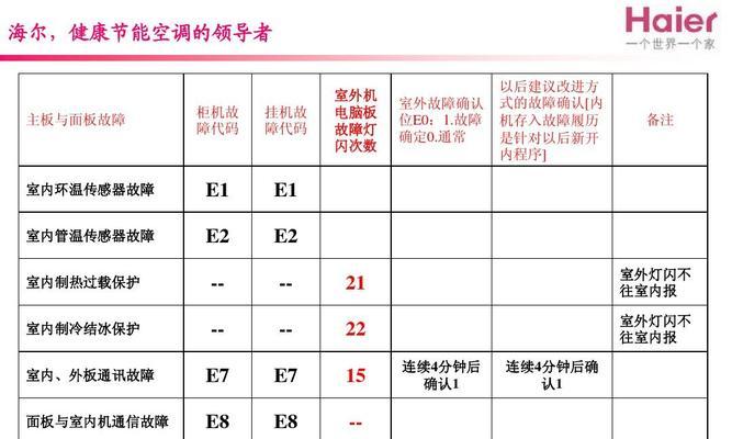 海尔壁挂炉显示5E怎么办？故障原因与维修步骤解析  第3张