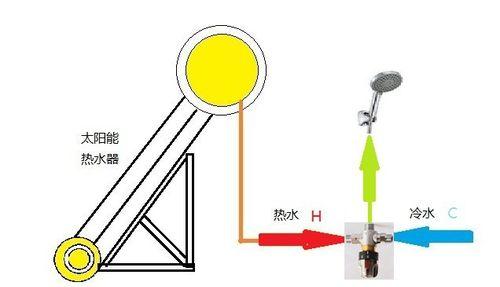 如何正确连接太阳能热水器？常见问题有哪些？  第1张