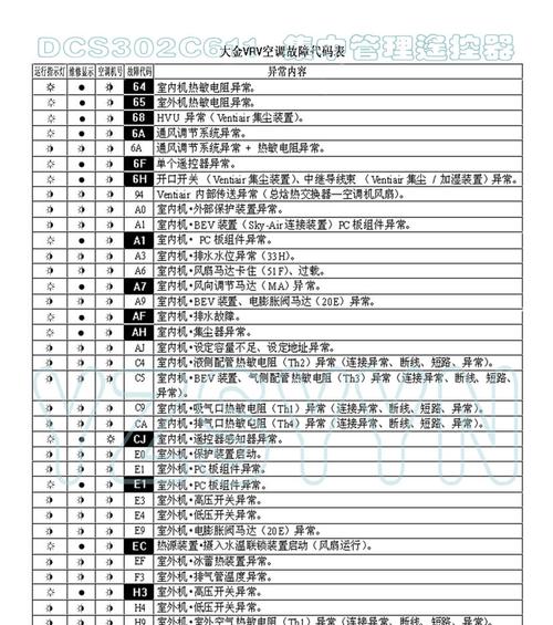 爱丽丝壁挂炉故障代码是什么意思？如何解决常见问题？  第1张