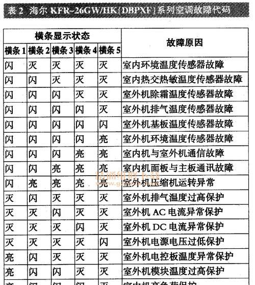 爱丽丝壁挂炉故障代码是什么意思？如何解决常见问题？  第3张