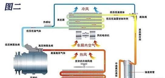 变频空调压缩机工作原理是什么？常见问题有哪些？  第1张