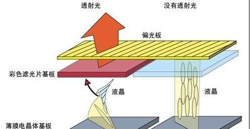 显示器灯管线延长遇到问题怎么办？如何安全延长显示器灯管线？  第3张