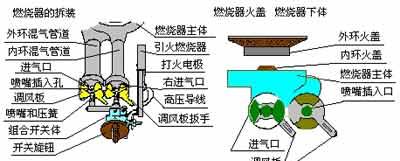 燃气灶风门找不到怎么办？如何快速定位和调整？  第1张