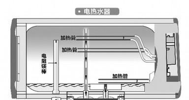 万和热水器常见故障有哪些？如何快速解决？  第1张