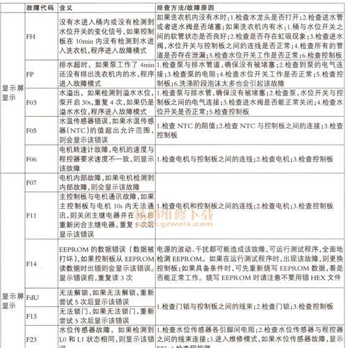 万和热水器常见故障有哪些？如何快速解决？  第2张