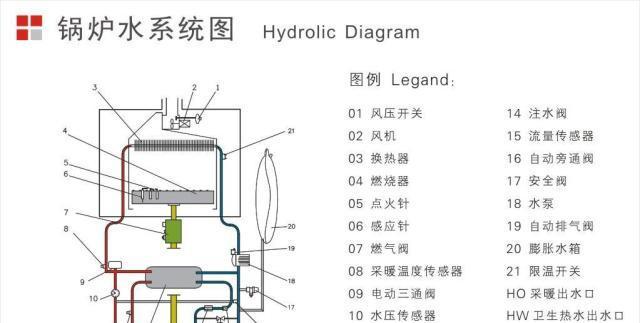 壁挂炉循环泵调速困难怎么办？正确调速方法是什么？  第3张