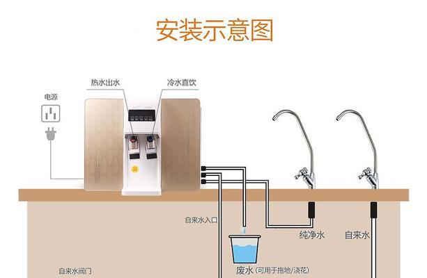 特洁恩净水器怎么安装？安装过程中常见问题有哪些？  第1张