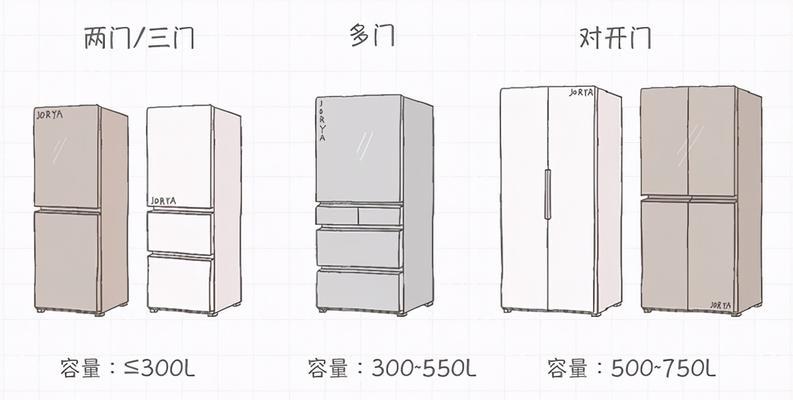 冰箱灯不亮了？如何快速判断冰箱灯是否损坏？  第3张