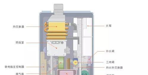 壁挂炉地暖压力小如何解决？常见原因及处理方法是什么？  第3张