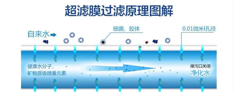 净水器如何有效过滤无机盐？常见问题有哪些解决办法？  第3张