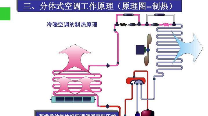 变频空调抽真空方法是什么？如何正确操作以保证效果？  第1张