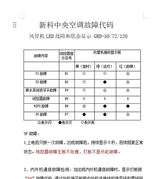 中央空调出现哪些主要故障？如何快速解决？  第3张