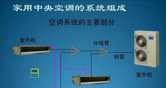 中央空调截流是什么原因导致的？如何解决？  第3张