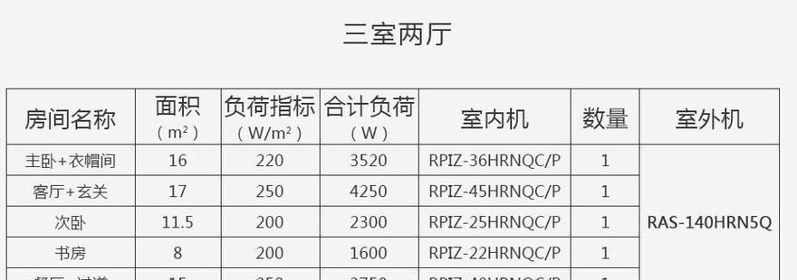 阜新宾馆中央空调维修价格是多少？维修过程中需要注意什么？  第3张