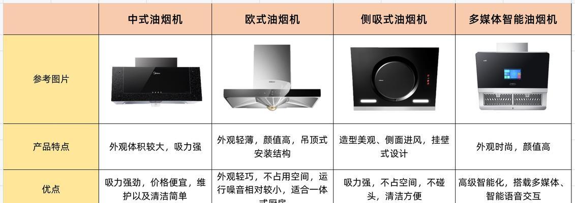 方太抽油烟机不工作怎么办？常见问题及处理方法是什么？  第1张