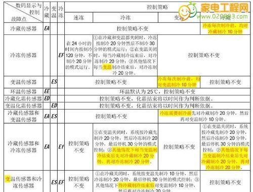 申花热水器故障代码e1怎么解决？维修时需注意哪些方面？  第3张