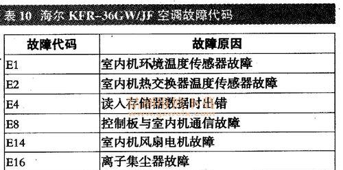 申花热水器故障代码e1怎么解决？维修时需注意哪些方面？  第2张