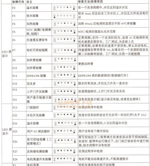 复印机e2故障代码是什么意思？如何解决？  第2张