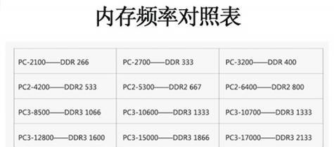 怎么查笔记本内存条是第几代？内存条代数的识别方法？  第3张