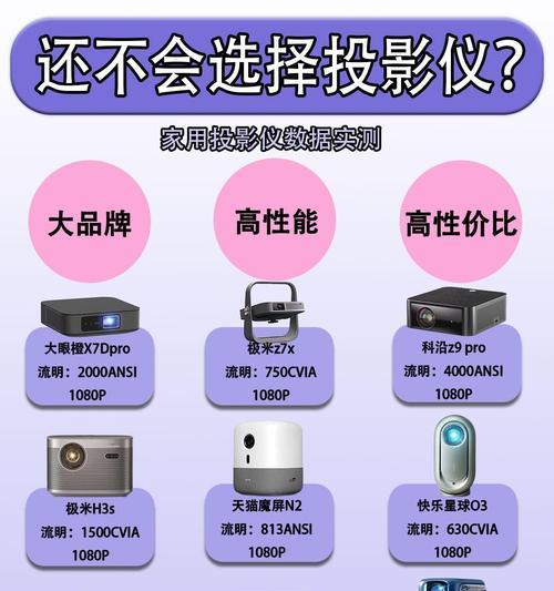 投影仪上贴什么图案最吸引人？如何选择合适的图案？  第1张