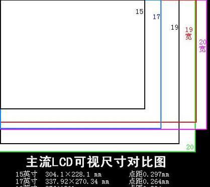 如何查看电脑显示器的尺寸大小？  第1张